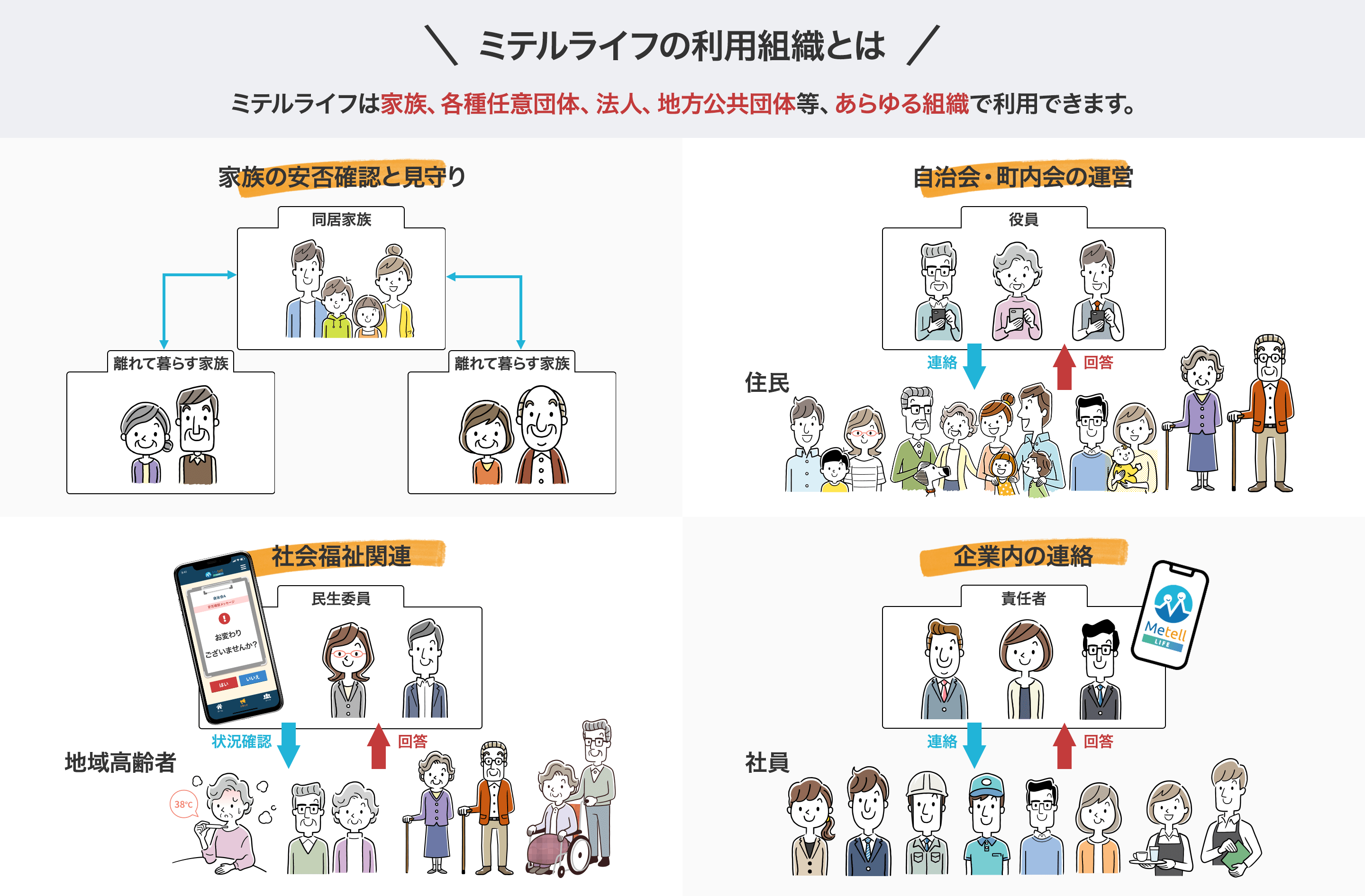 ミテルライフの全体像について解説。ミテルライフは家族、各種任意団体、法人、地方公共団体等、あらゆる組織で利用できます。